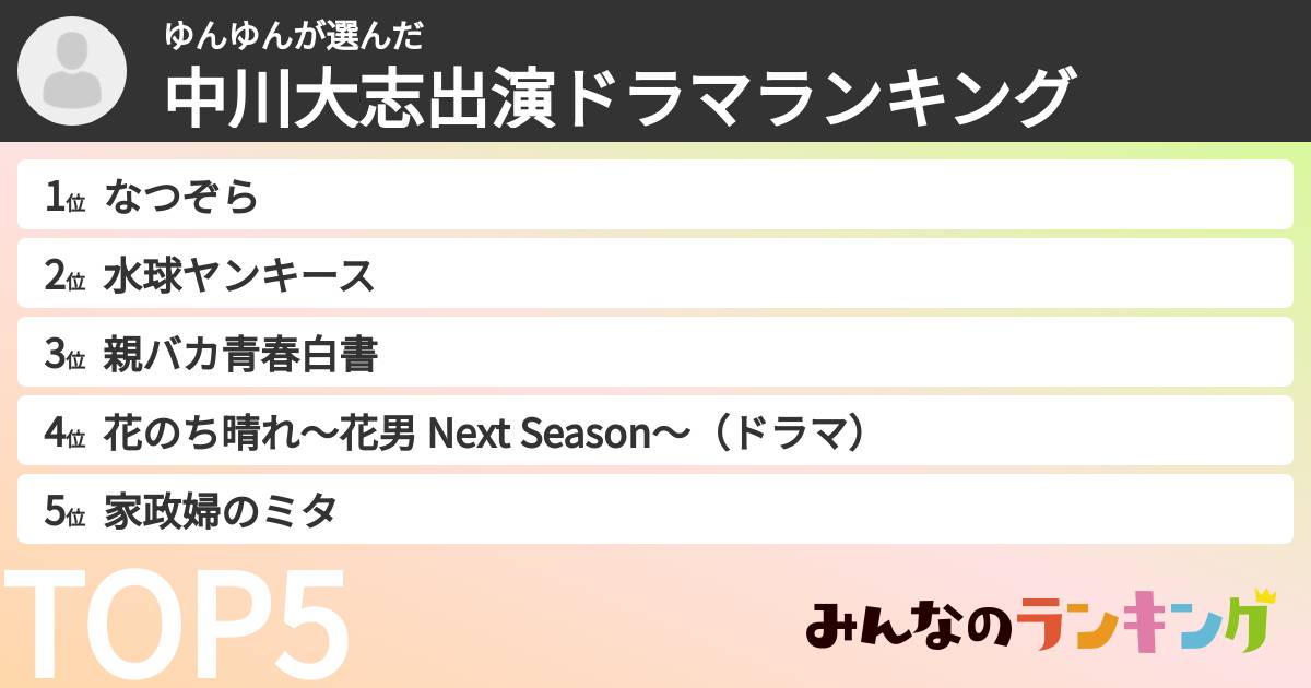 ゆんゆんさんの「中川大志出演ドラマランキング」