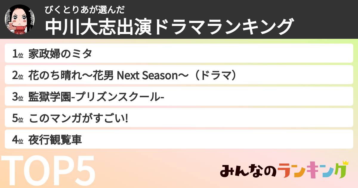 びくとりあさんの「中川大志出演ドラマランキング」