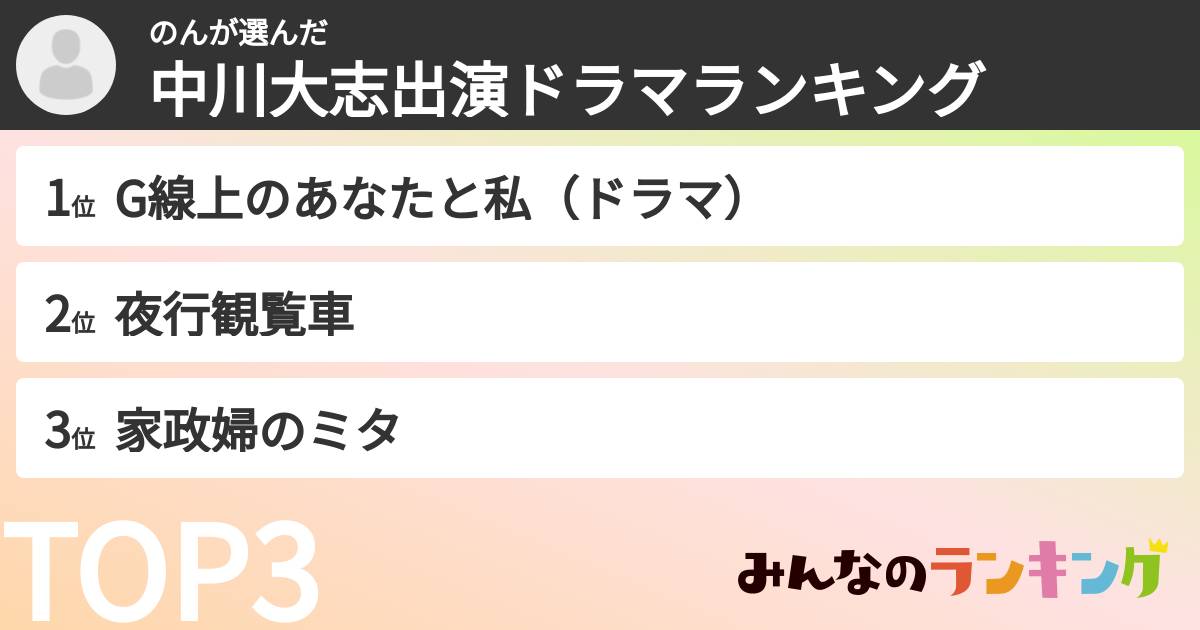 のんさんの「中川大志出演ドラマランキング」