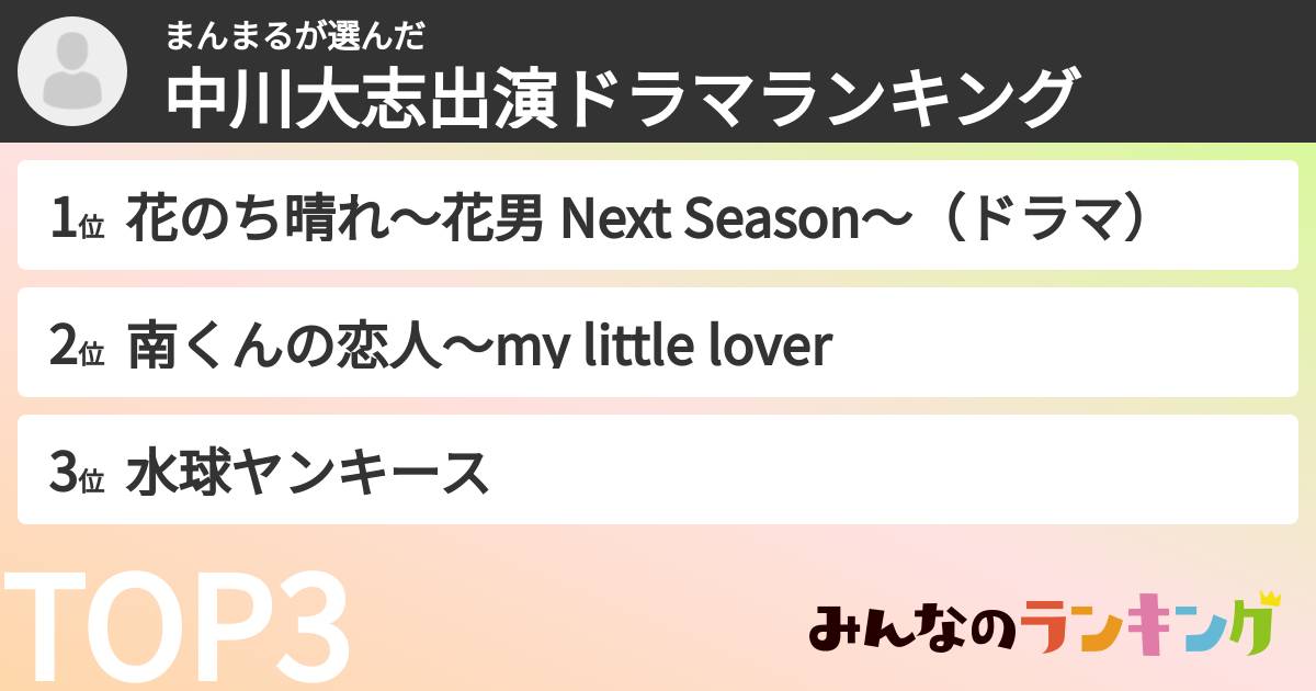まんまるさんの「中川大志出演ドラマランキング」