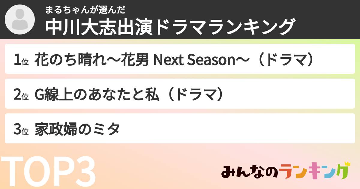 まるちゃんさんの「中川大志出演ドラマランキング」