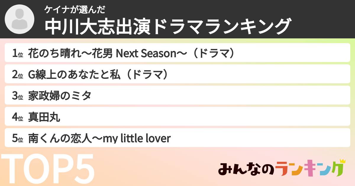 ケイナさんの「中川大志出演ドラマランキング」