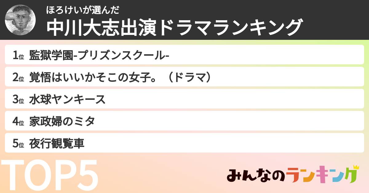 ほろけいさんの「中川大志出演ドラマランキング」