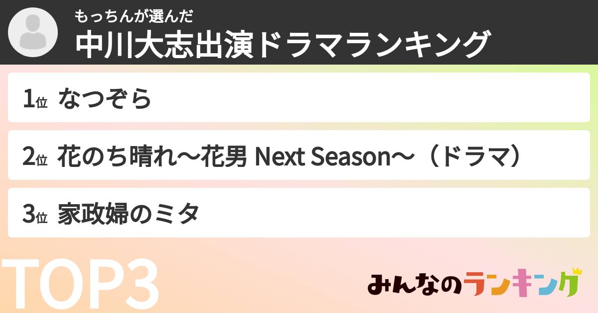もっちんさんの「中川大志出演ドラマランキング」