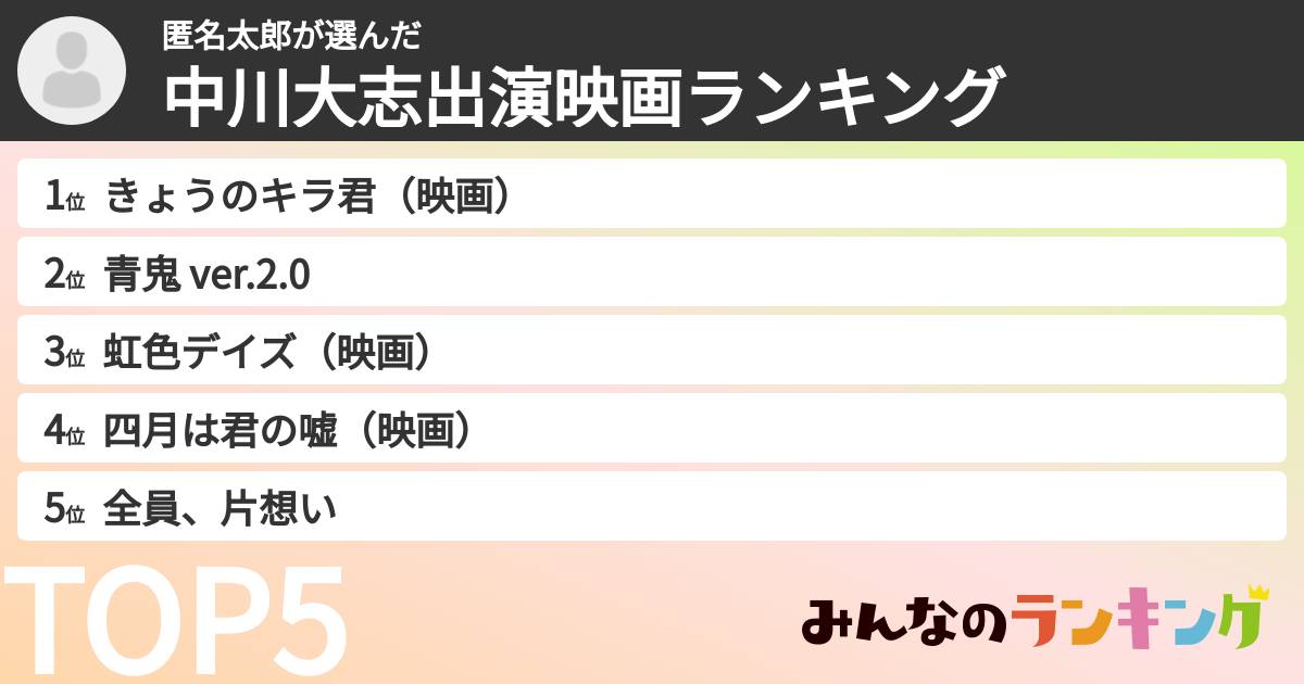 匿名太郎さんの「中川大志出演映画ランキング」