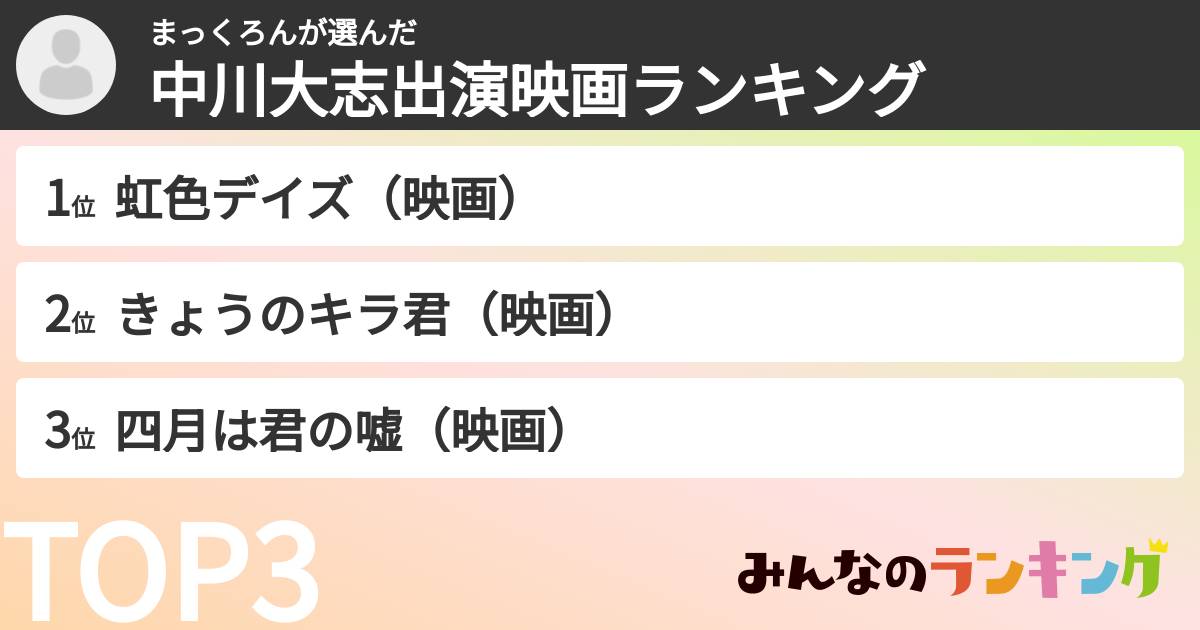まっくろんさんの「中川大志出演映画ランキング」