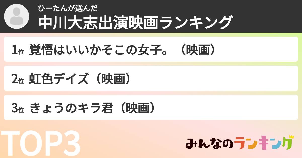 ひーたんさんの「中川大志出演映画ランキング」