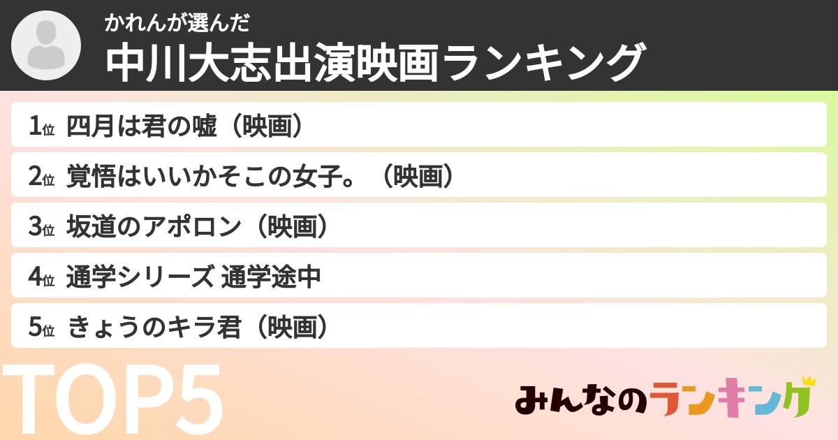 かれんさんの「中川大志出演映画ランキング」