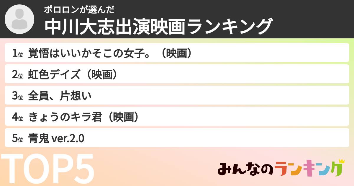 ポロロンさんの「中川大志出演映画ランキング」