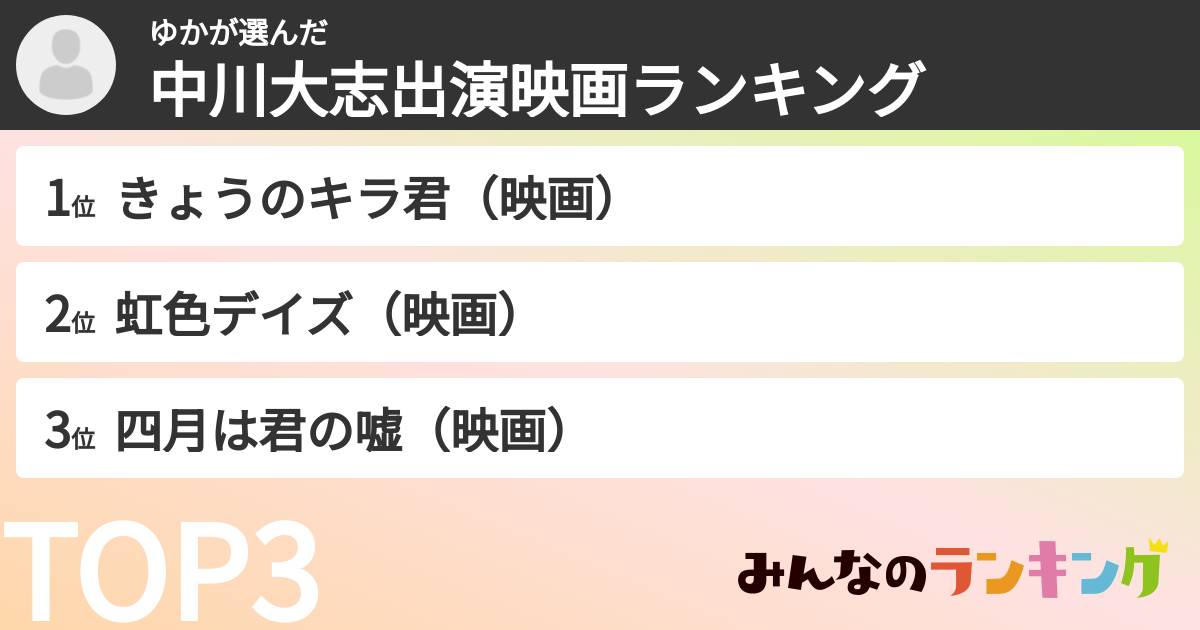 ゆかさんの「中川大志出演映画ランキング」