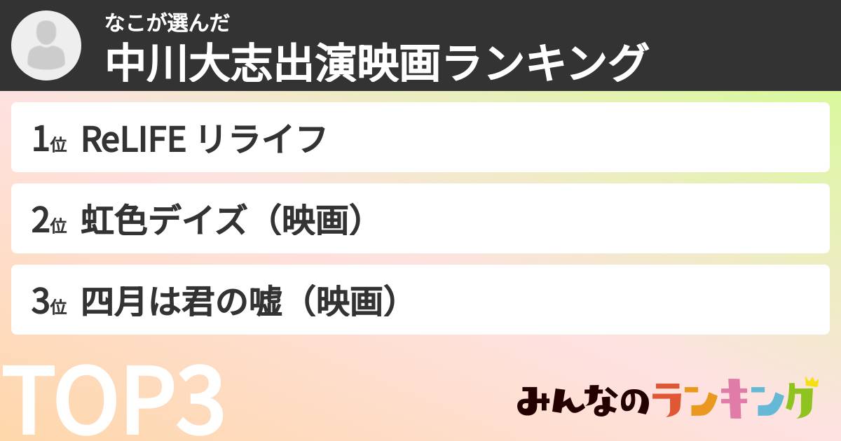 なこさんの「中川大志出演映画ランキング」