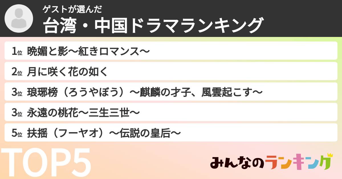 ゲストさんの「台湾・中国ドラマランキング」