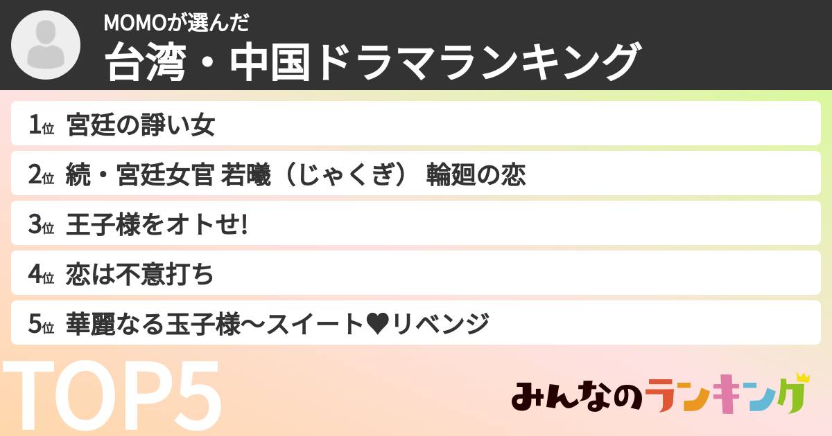 MOMOさんの「台湾・中国ドラマランキング」