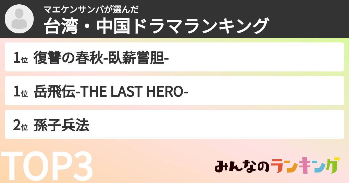 マエケンサンバさんの「台湾・中国ドラマランキング」