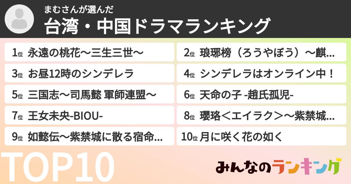 まむさんさんの「台湾・中国ドラマランキング」