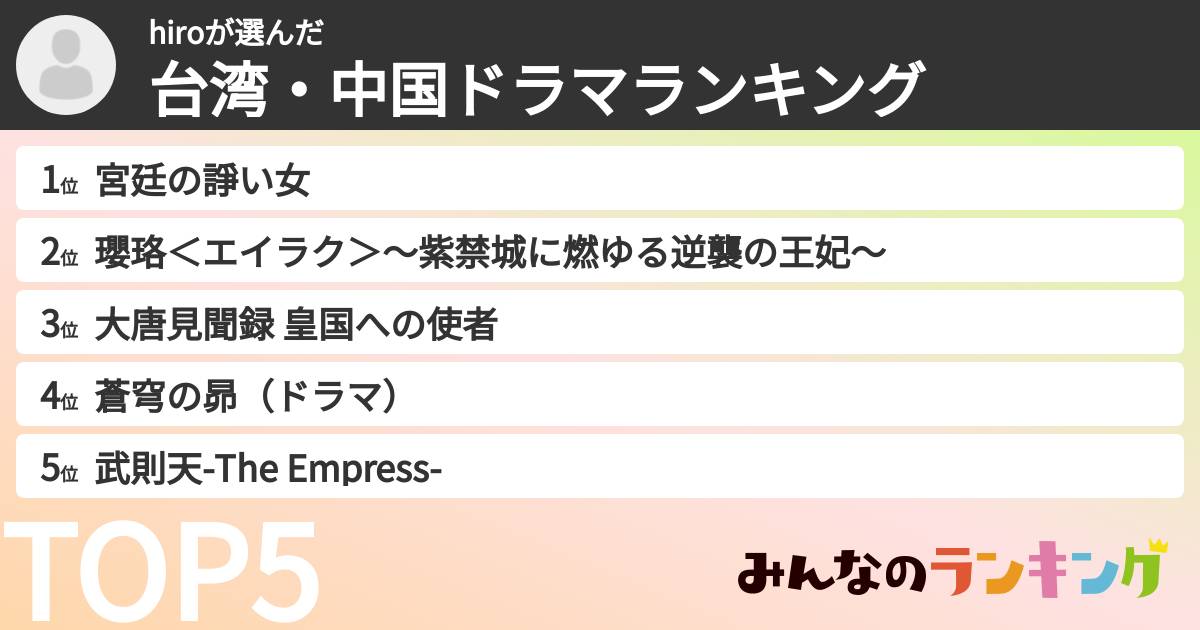 hiroさんの「台湾・中国ドラマランキング」