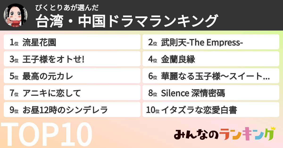 びくとりあさんの「台湾・中国ドラマランキング」