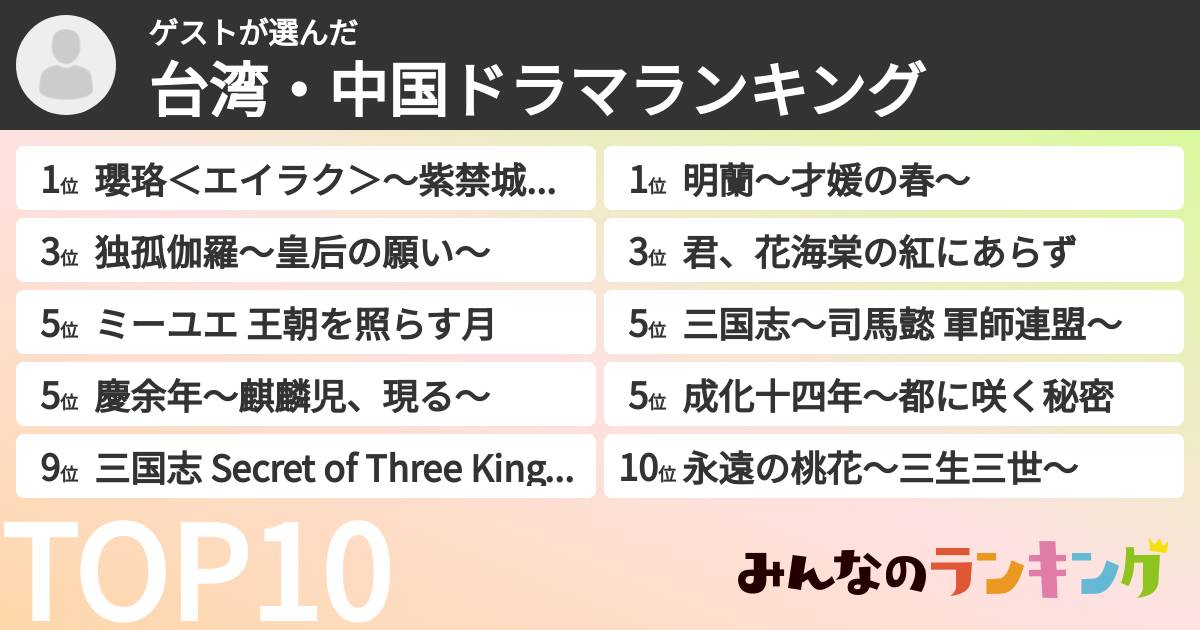 ゲストさんの「台湾・中国ドラマランキング」