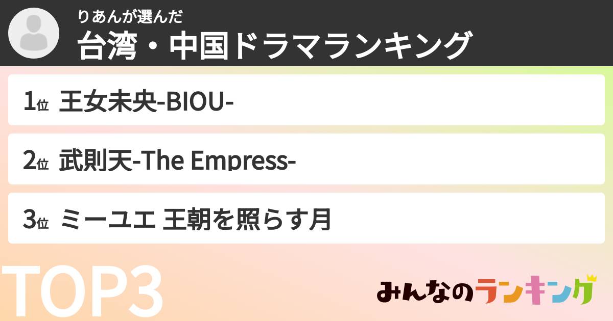 りあんさんの「台湾・中国ドラマランキング」