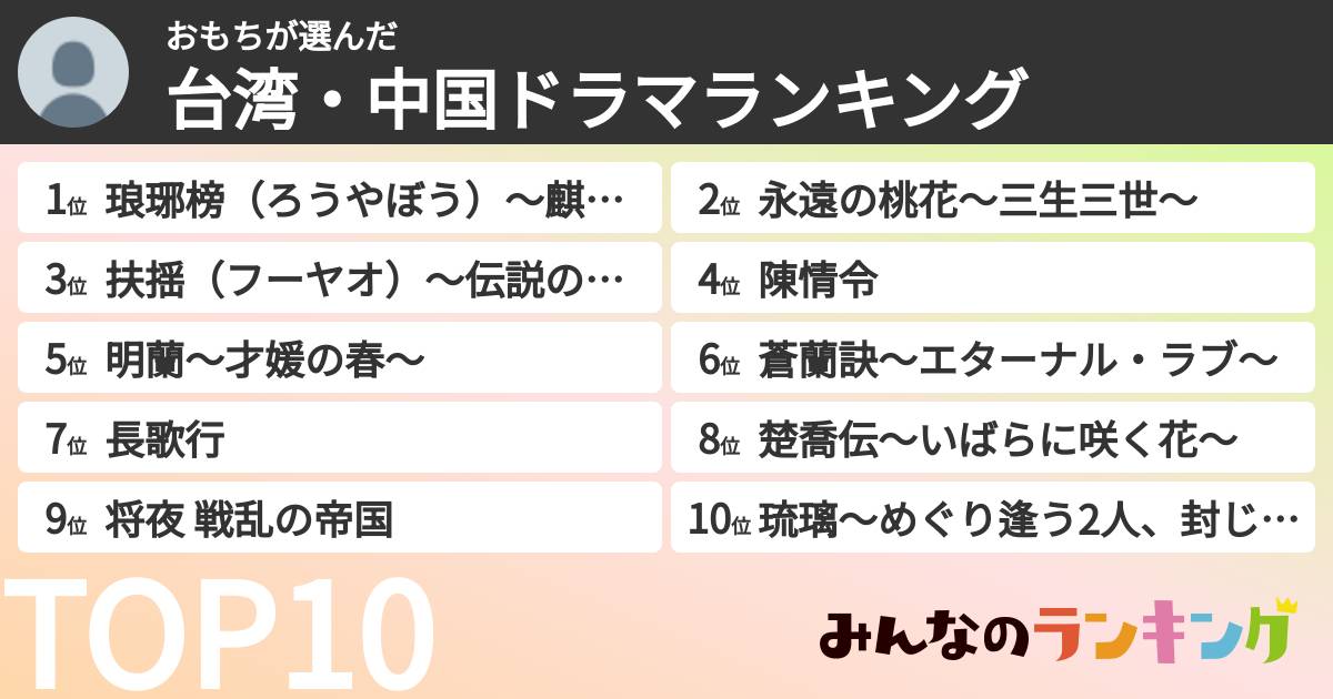 おもちさんの「台湾・中国ドラマランキング」