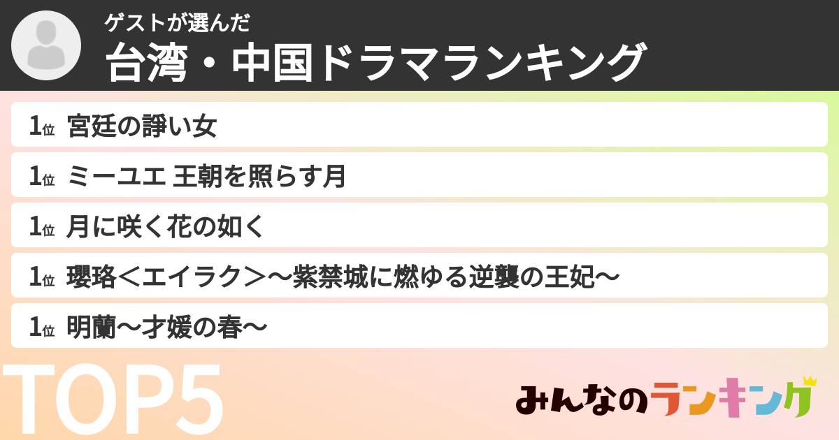 ゲストさんの「台湾・中国ドラマランキング」
