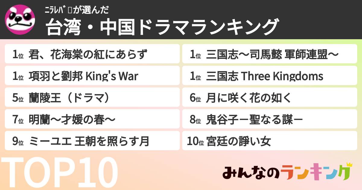 ﾆﾗﾚﾊﾞ🐶さんの「台湾・中国ドラマランキング」