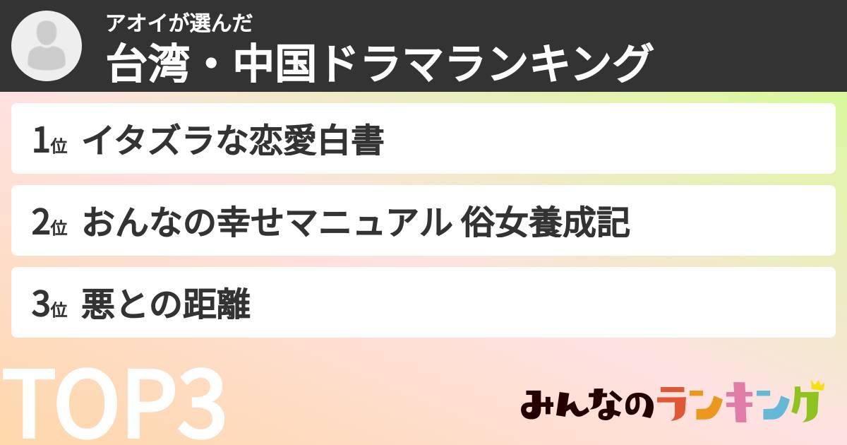アオイさんの「台湾・中国ドラマランキング」