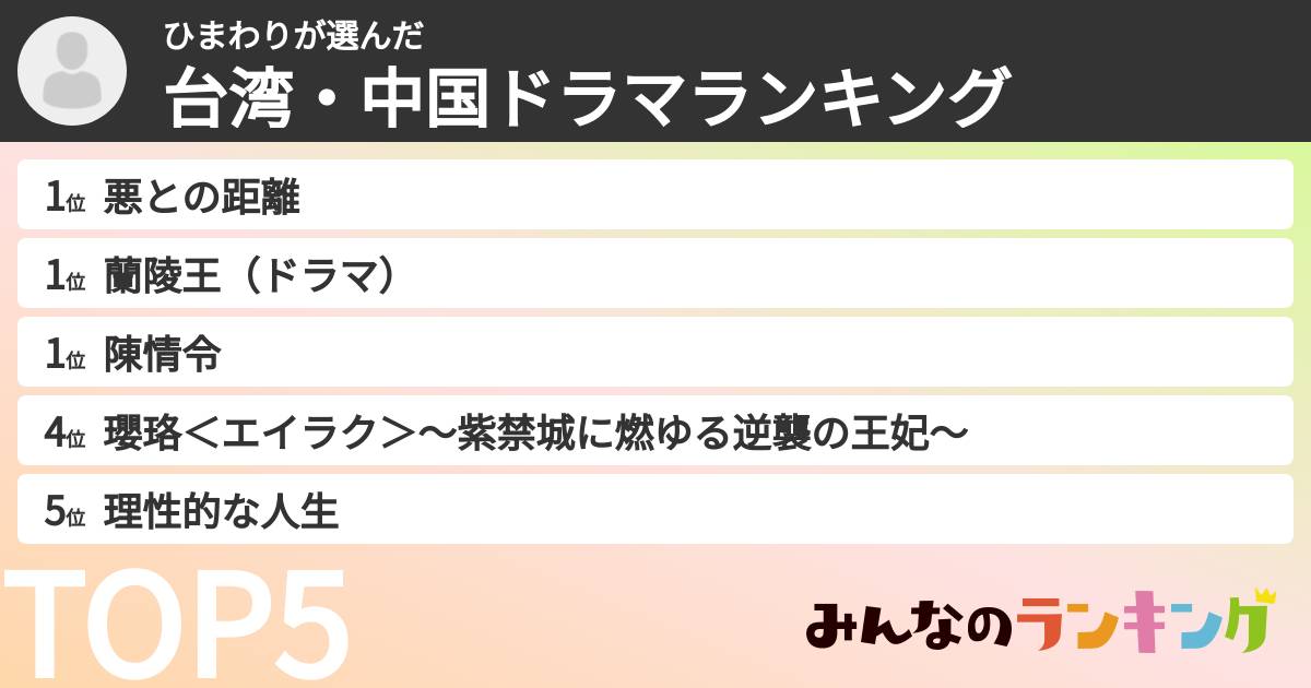 ひまわりさんの「台湾・中国ドラマランキング」