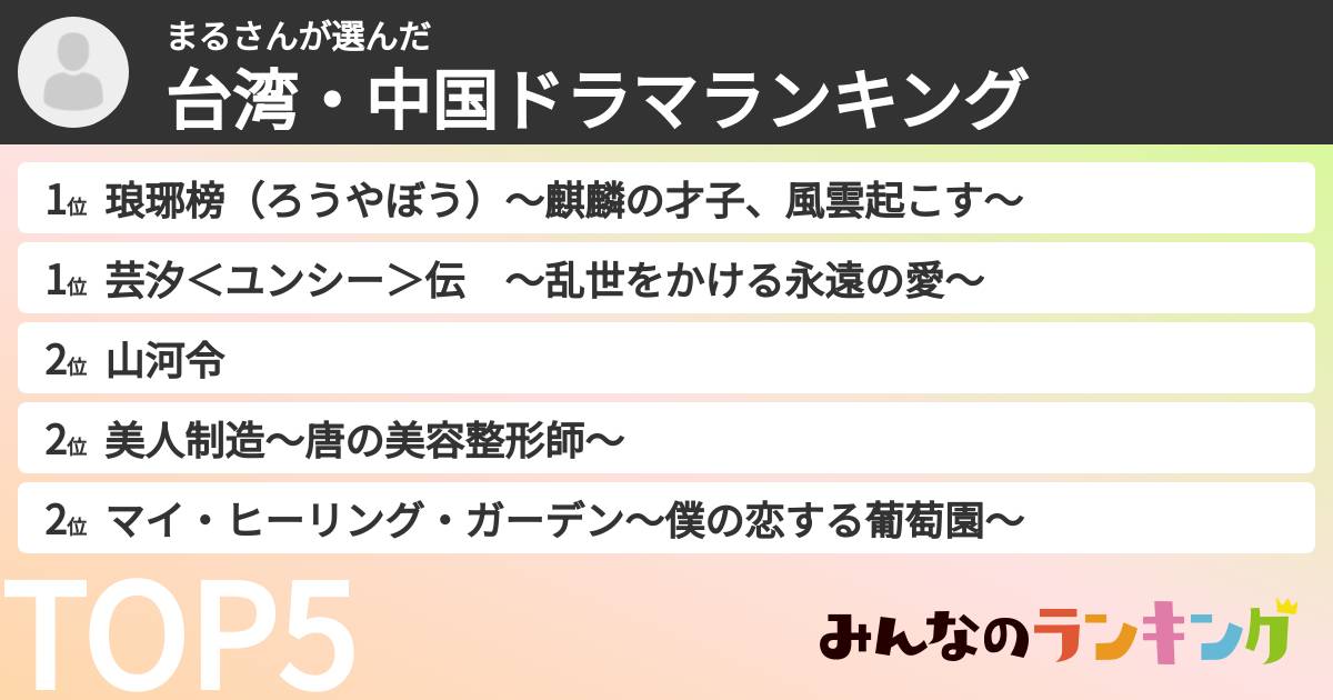 まるさんさんの「台湾・中国ドラマランキング」