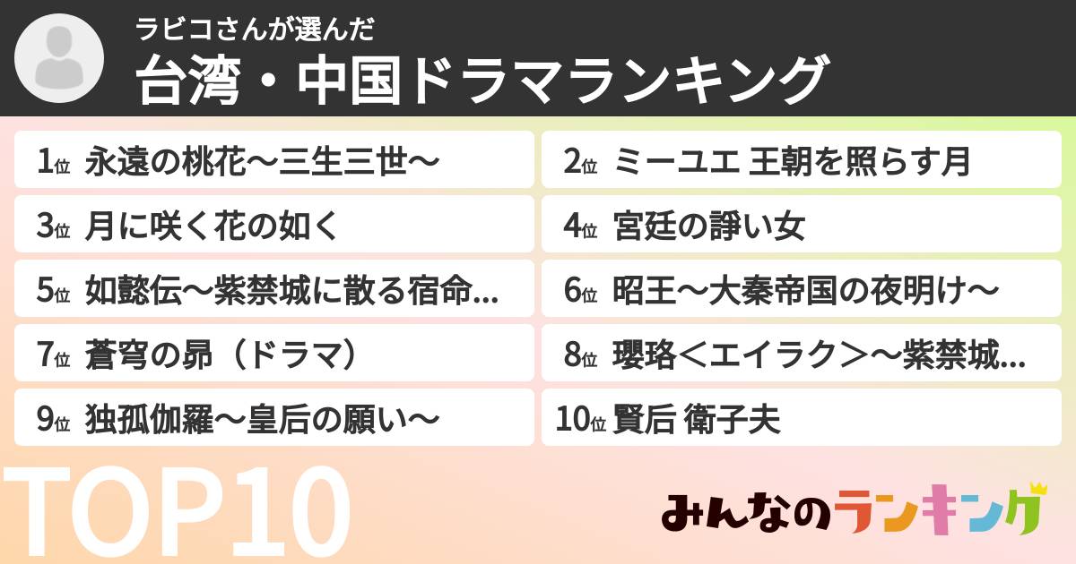 ラビコさんさんの「台湾・中国ドラマランキング」