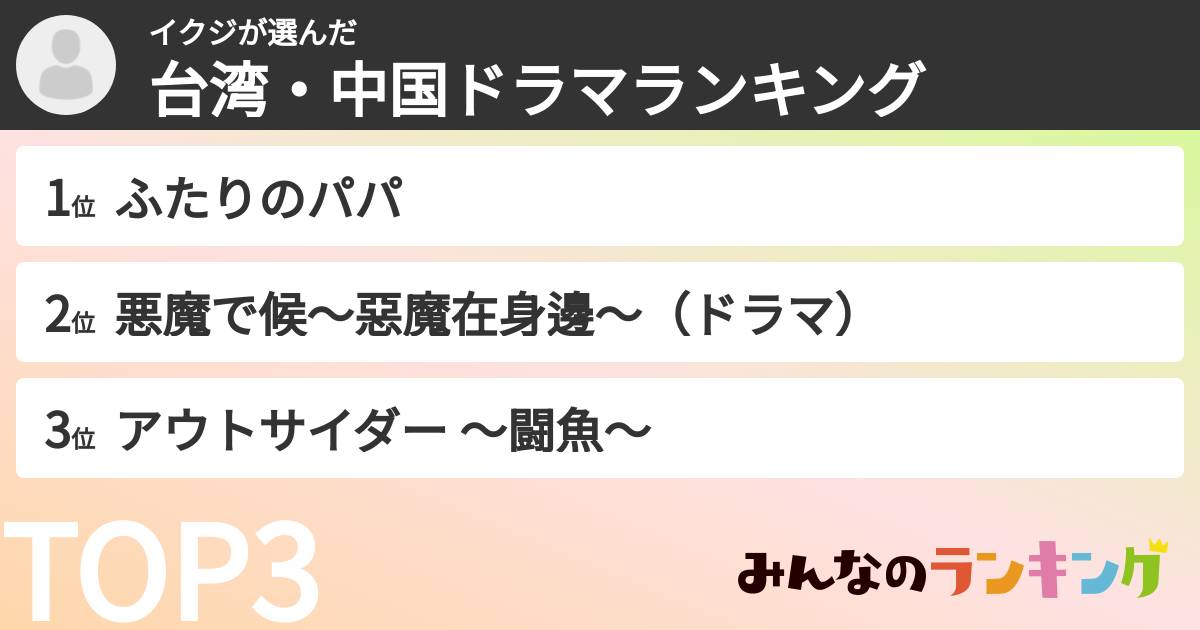 イクジさんの「台湾・中国ドラマランキング」