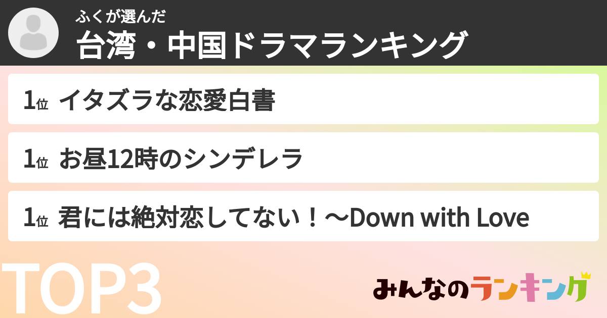 ふくさんの「台湾・中国ドラマランキング」