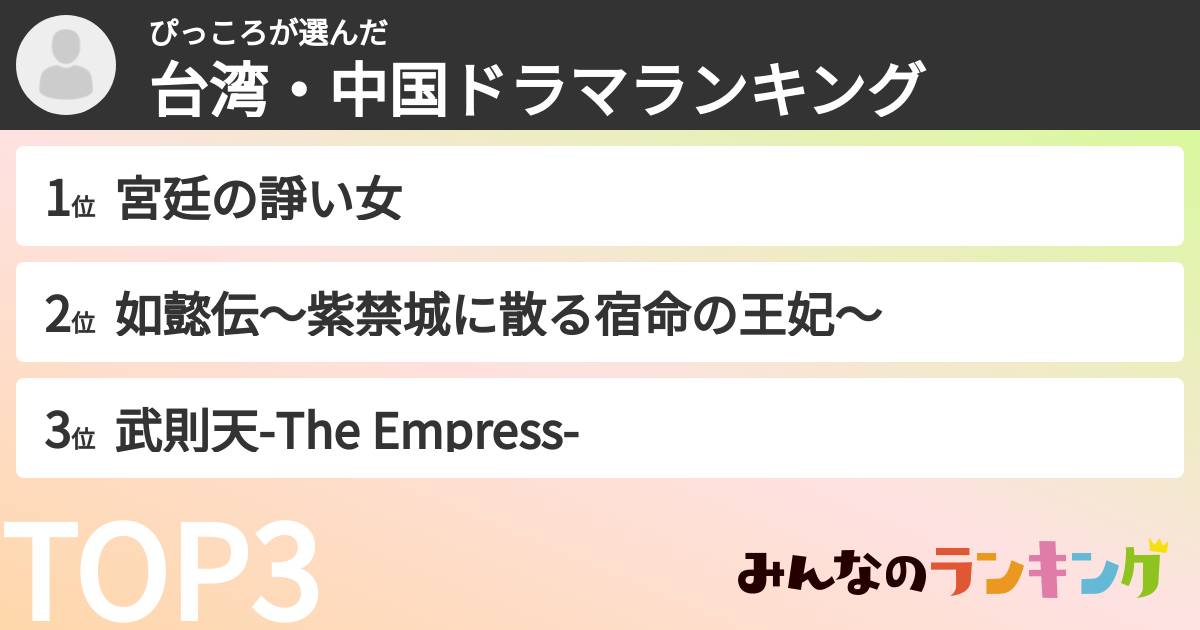 ぴっころさんの「台湾・中国ドラマランキング」