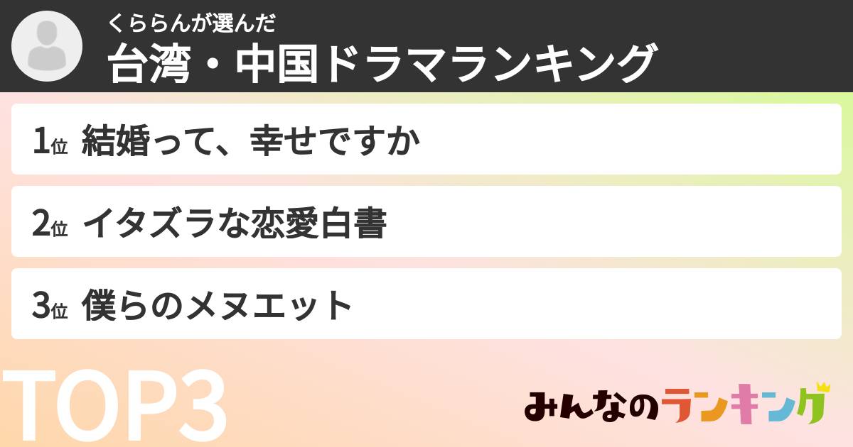 くららんさんの「台湾・中国ドラマランキング」