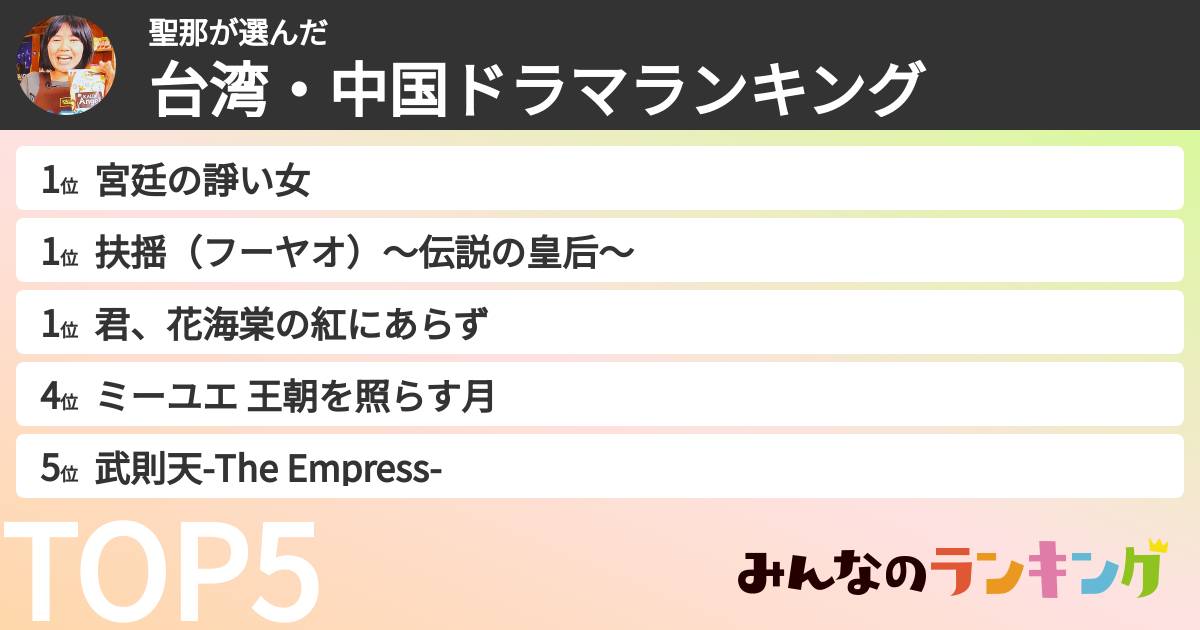 聖那さんの「台湾・中国ドラマランキング」