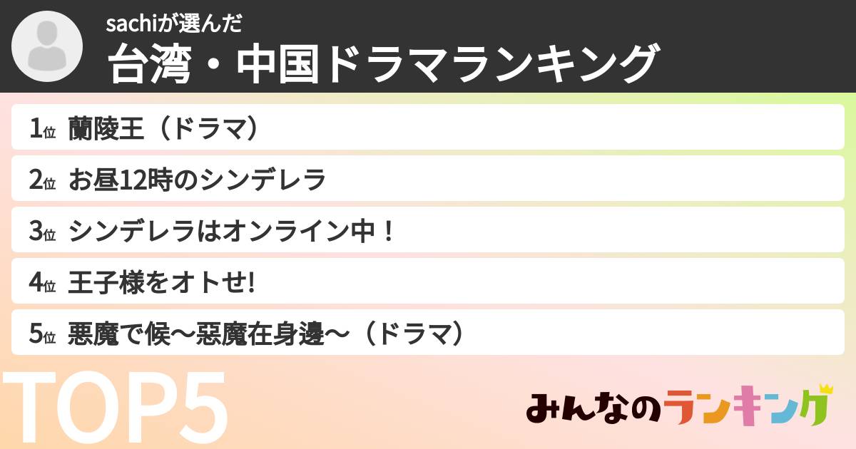 sachiさんの「台湾・中国ドラマランキング」
