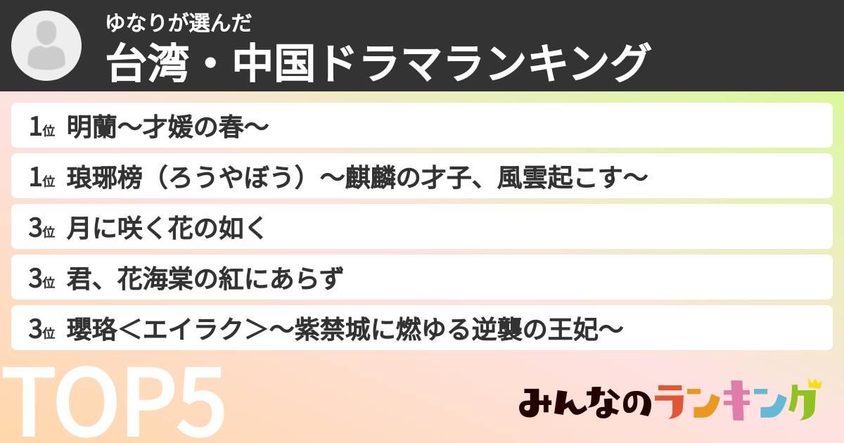 ゆなりさんの「台湾・中国ドラマランキング」