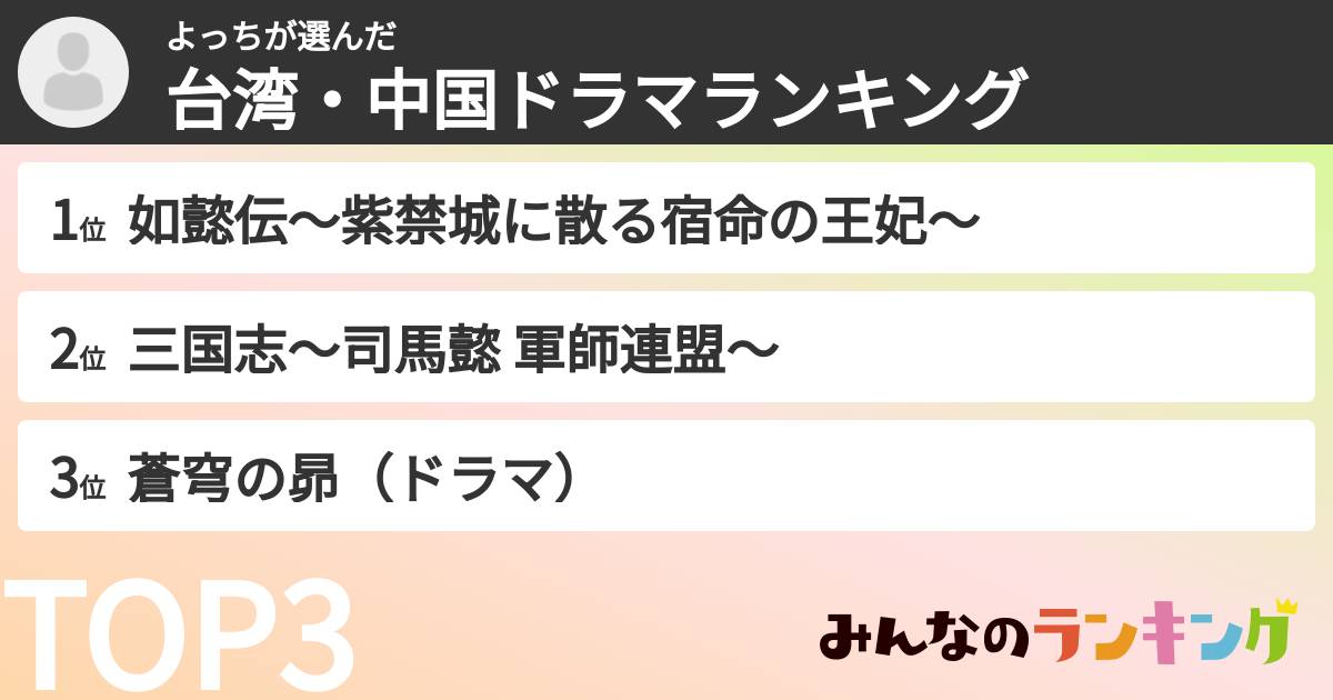 よっちさんの「台湾・中国ドラマランキング」