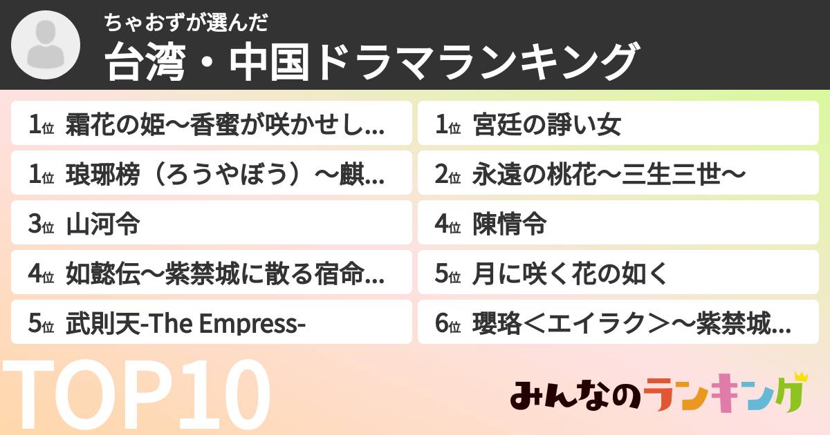 ちゃおずさんの「台湾・中国ドラマランキング」