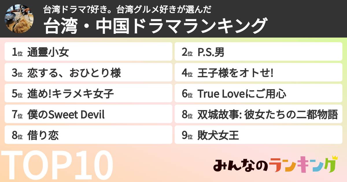 台湾ドラマ?好き。台湾グルメ好きさんの「台湾・中国ドラマランキング」