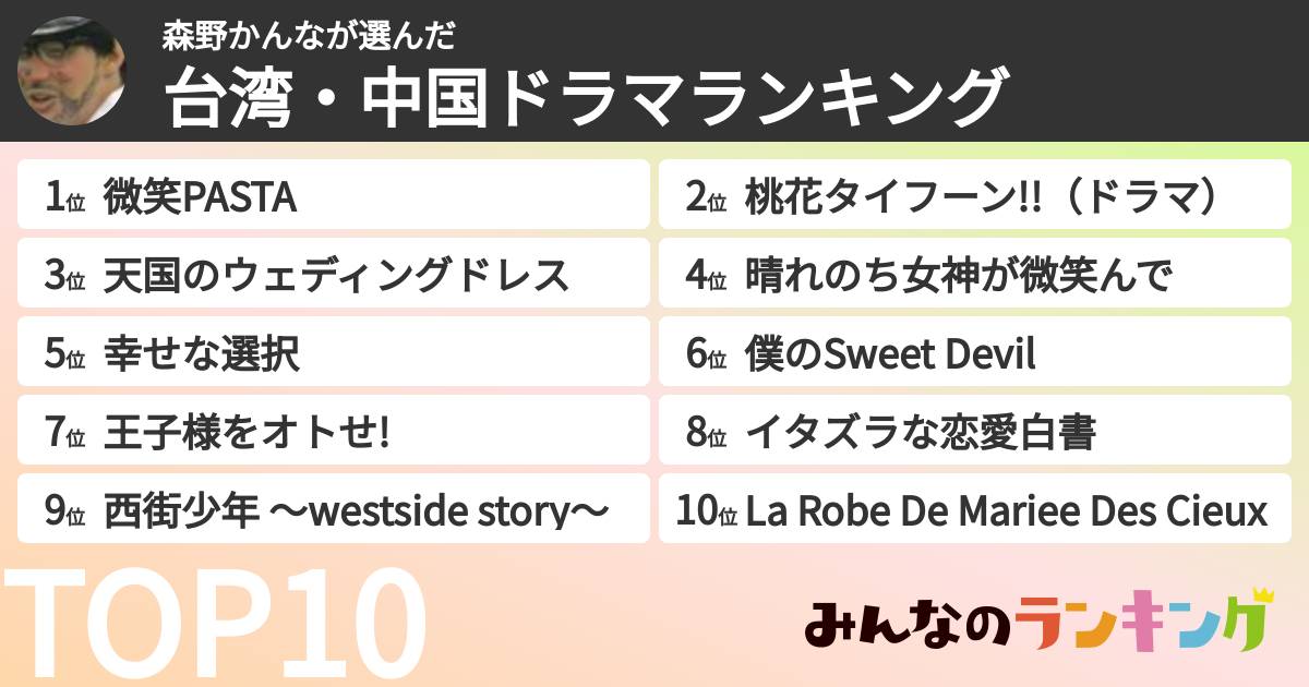 森野かんなさんの「台湾・中国ドラマランキング」
