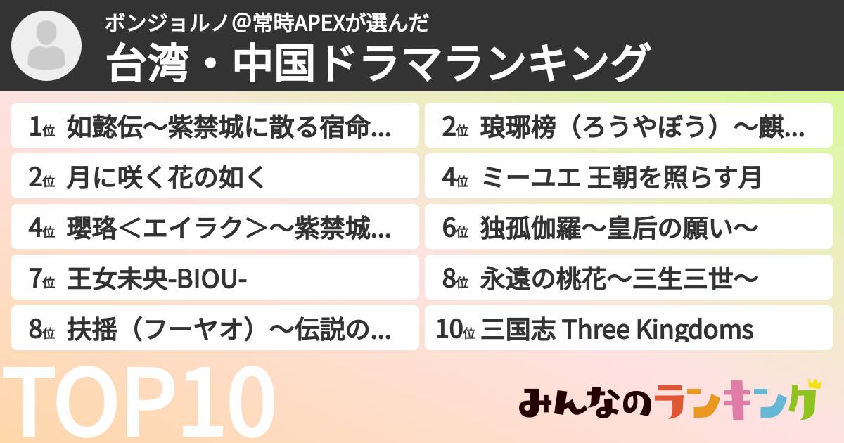 ボンジョルノ@常時APEXさんの「台湾・中国ドラマランキング」