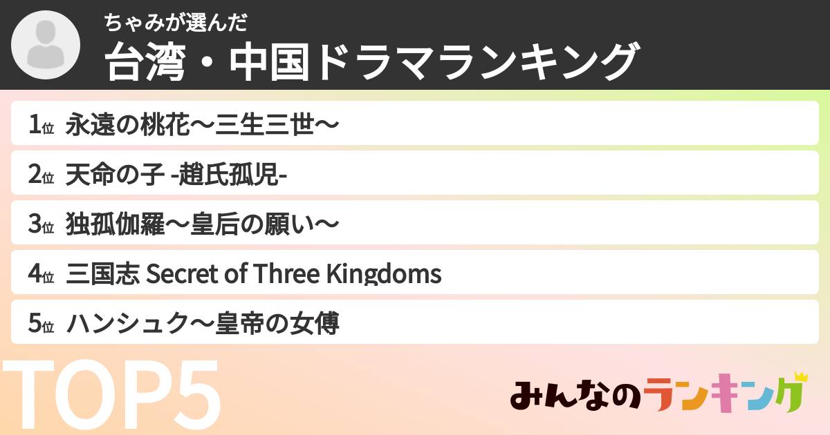ちゃみさんの「台湾・中国ドラマランキング」
