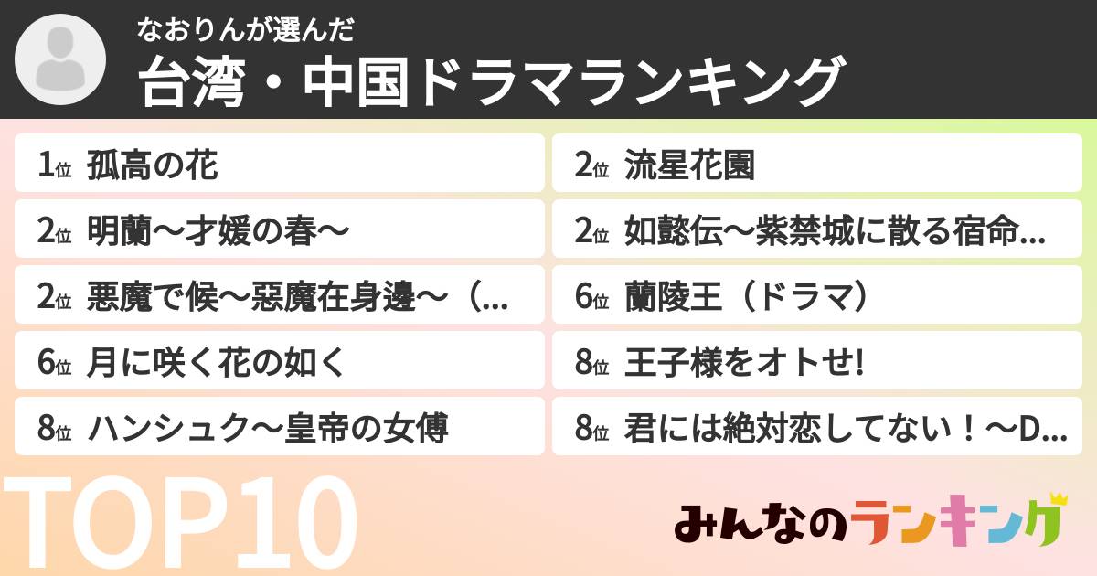 なおりんさんの「台湾・中国ドラマランキング」