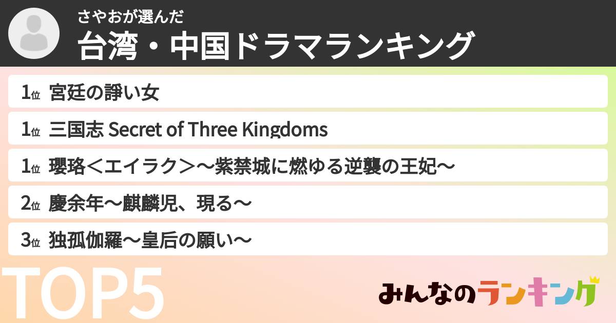 さやおさんの「台湾・中国ドラマランキング」