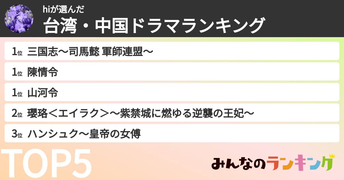 hiさんの「台湾・中国ドラマランキング」