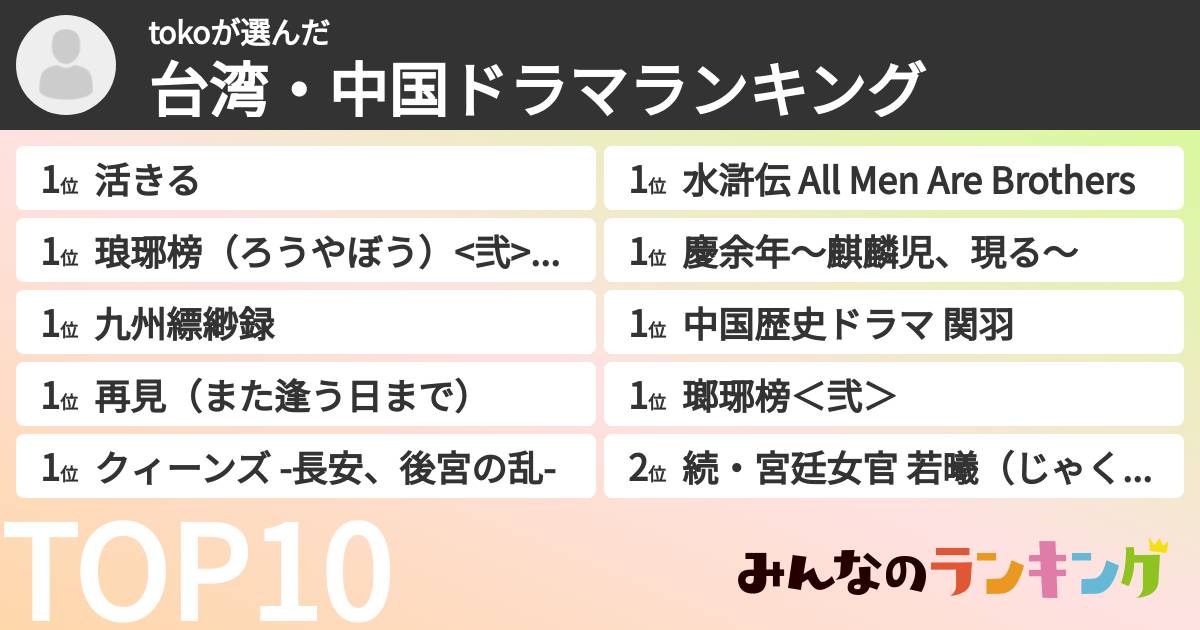 tokoさんの「台湾・中国ドラマランキング」