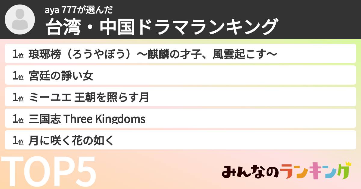 aya 777さんの「台湾・中国ドラマランキング」