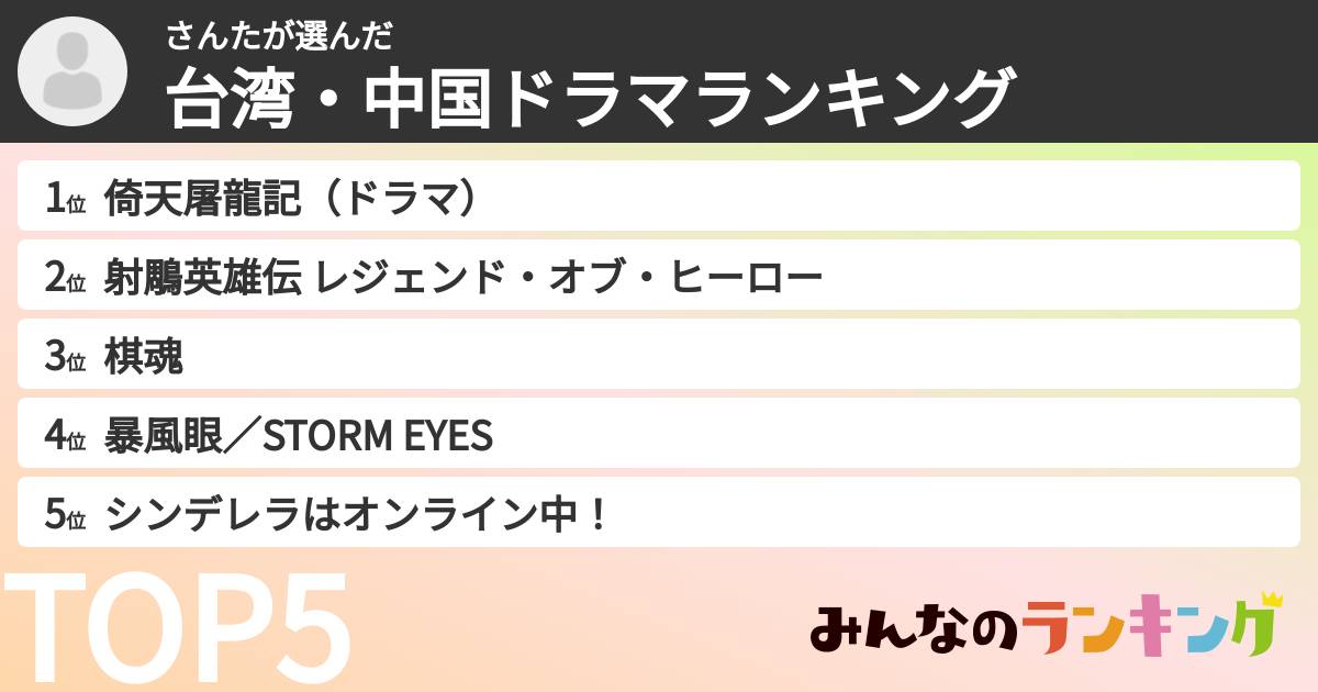 さんたさんの「台湾・中国ドラマランキング」