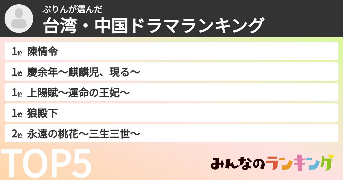 ぷりんさんの「台湾・中国ドラマランキング」